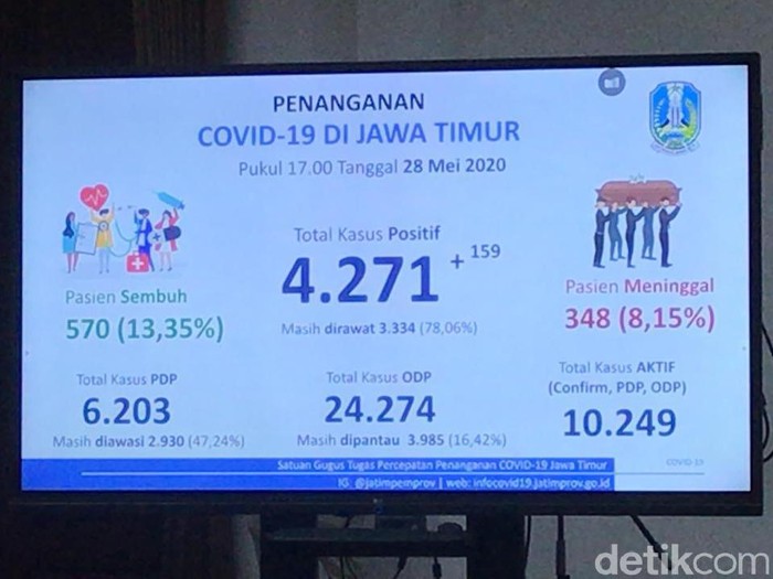 corona di jatim