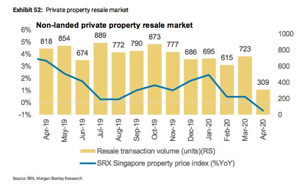 Properti SNG