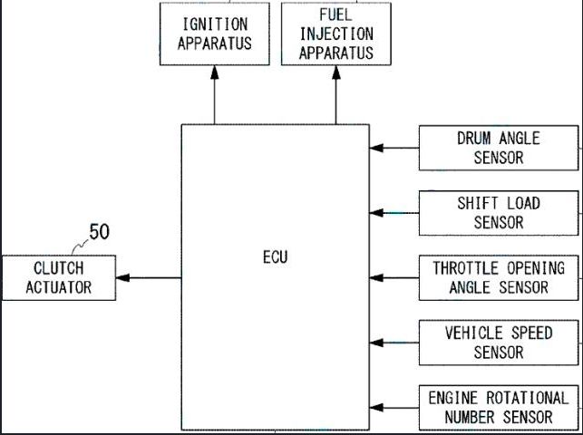 Honda Patenkan Semi otomatis
