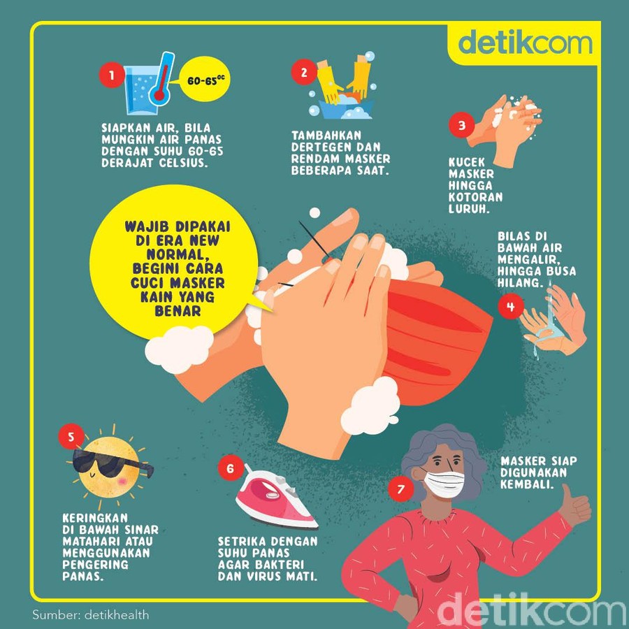 tips cuci masker kain tips cuci masker kain