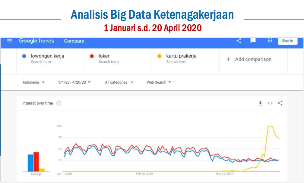 prakerja