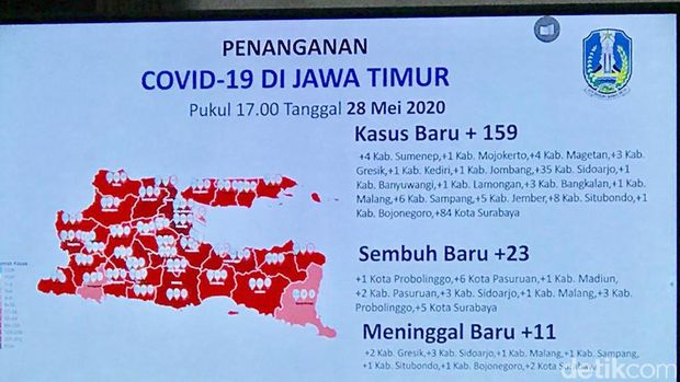 corona di jatim