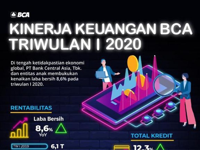 Infografis BCA