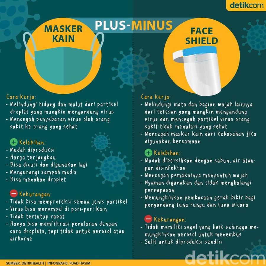 masker kain vs face shield masker kain vs face shield