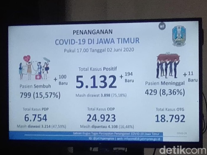 corona di jatim