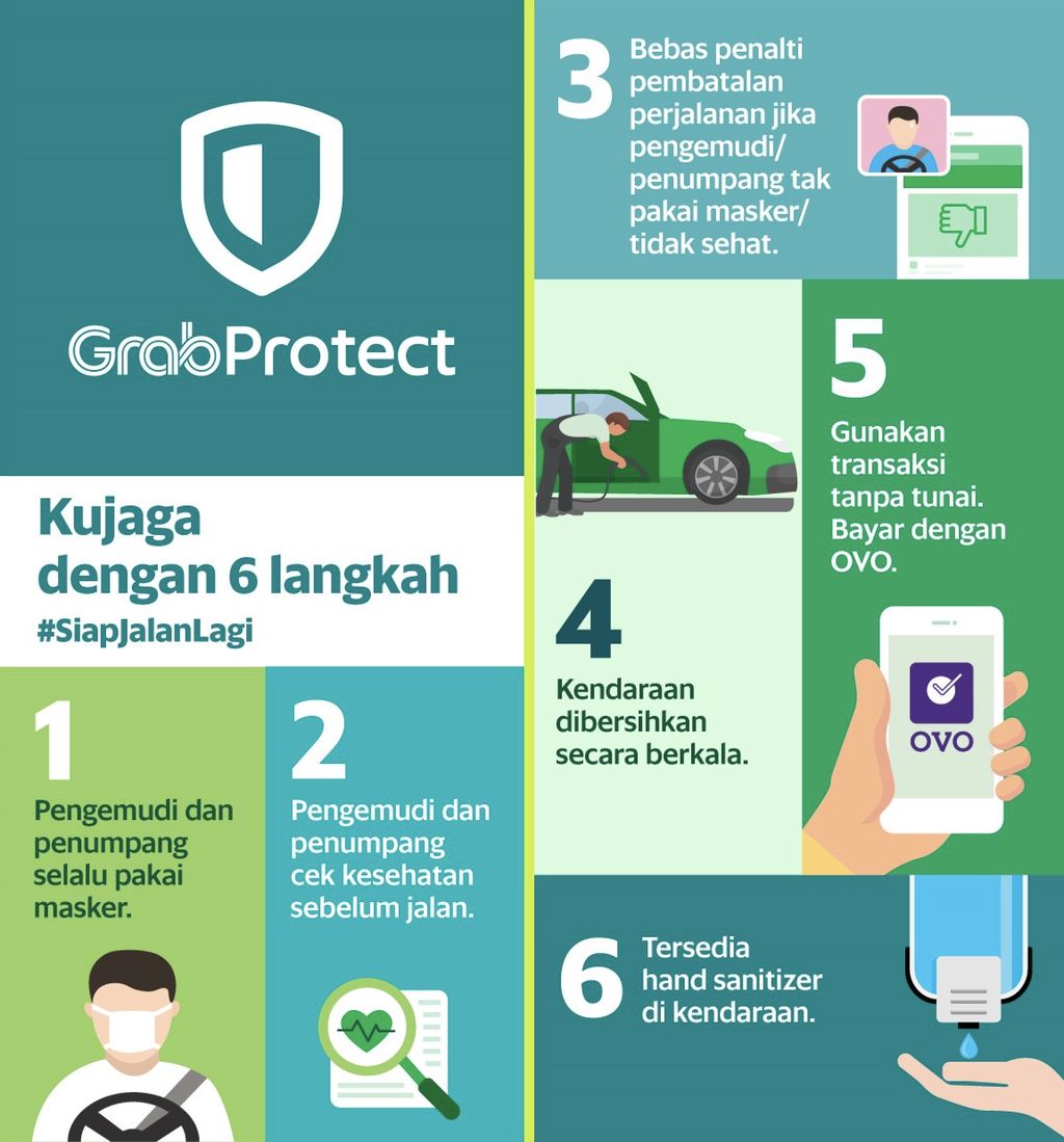 Grab Protect. Ist
