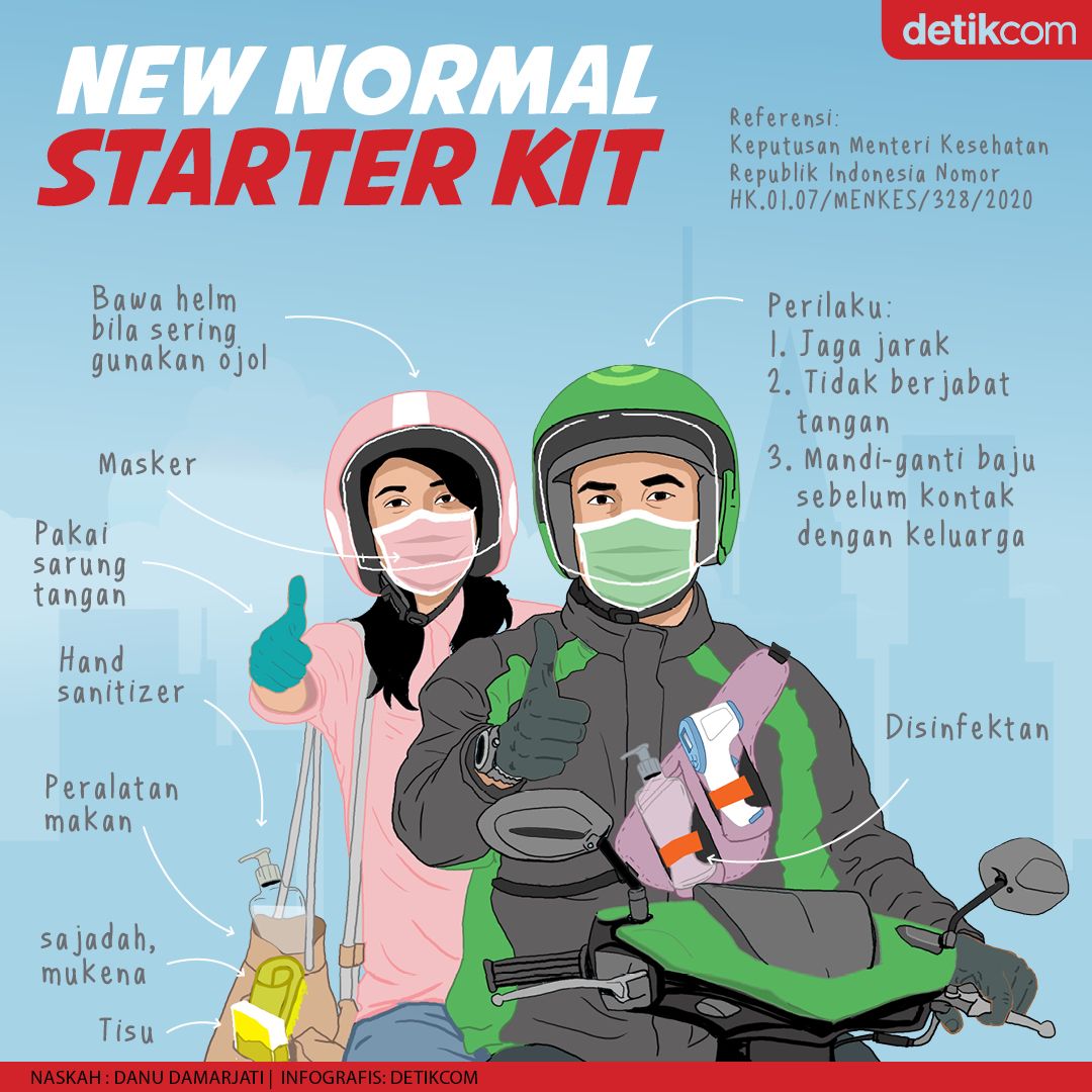 Infografis starter kit naik ojol di kala New Normal (Mindra Purnomo/detikcom)