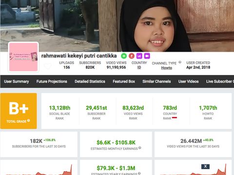 YouTube Kekeyi YouTube Kekeyi