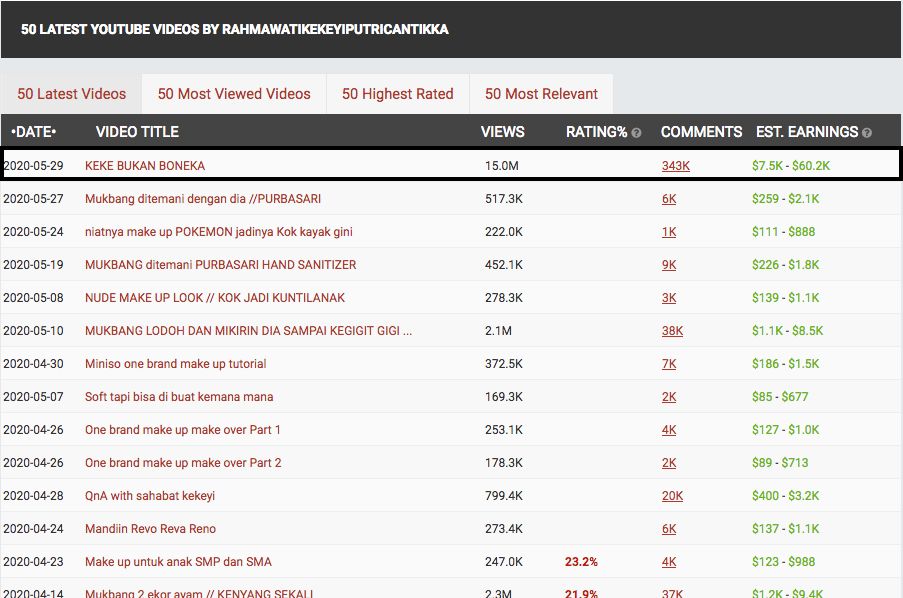 YouTube Kekeyi YouTube Kekeyi