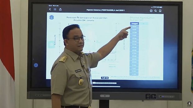 Anies Baswedan, Konferensi Pers Status Pembatasan Sosial Berskala Besar (PSBB) DKI Jakarta. Ist