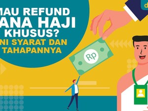 Nggak Jadi Berangkat Haji, Begini Cara Refund Dananya