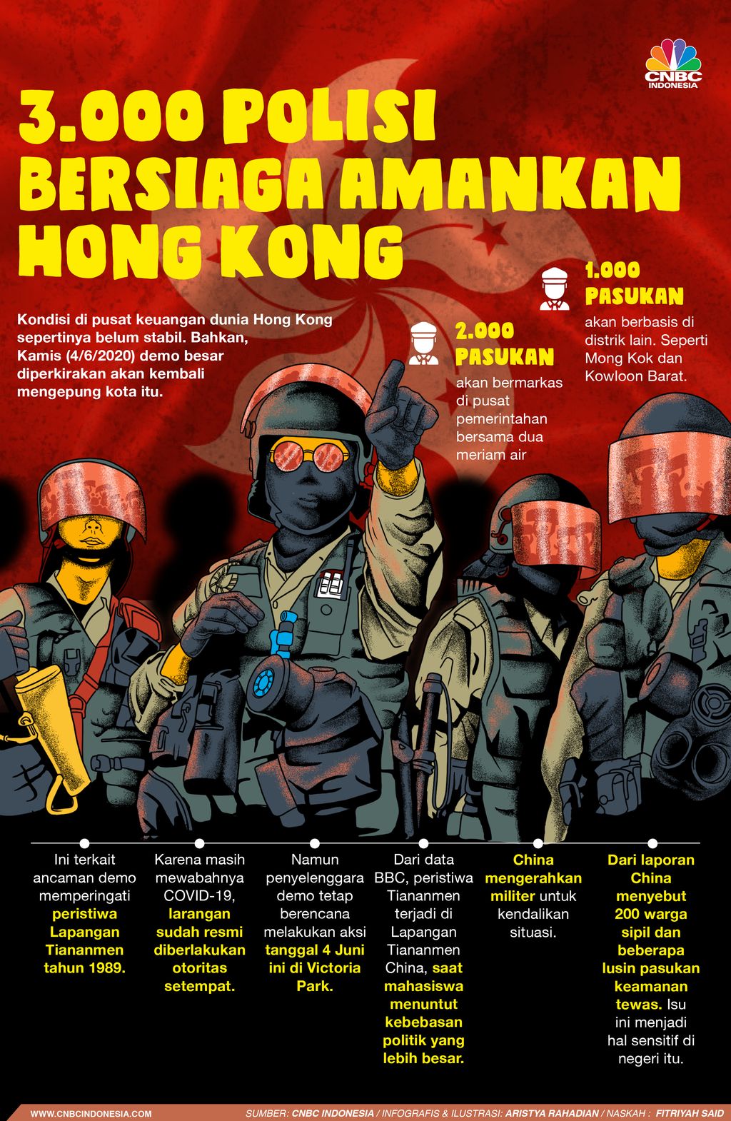 Infografis/3.000 Polisi Bersiaga amankan Hong Kong / Aristya Rahadian Krisabella