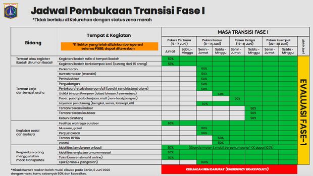 Jadwal Masa Transisi DKI Jakarta Fase I