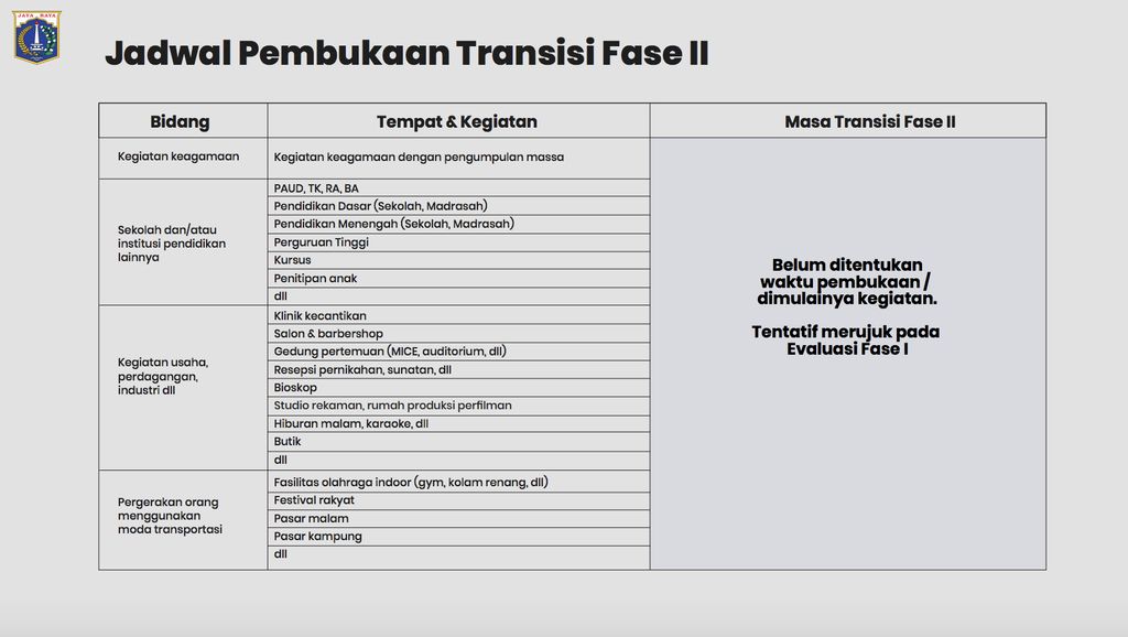 Jadwal Pembukaan Transisi Fase II. Ist