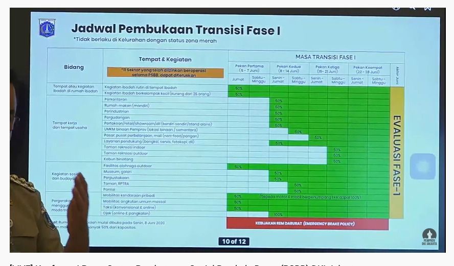Jadwal Pembukaan Transisi. Ist