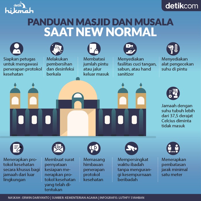 Panduan untuk Masjid dan Musala Saat New Normal Panduan untuk Masjid dan Musala Saat New Normal