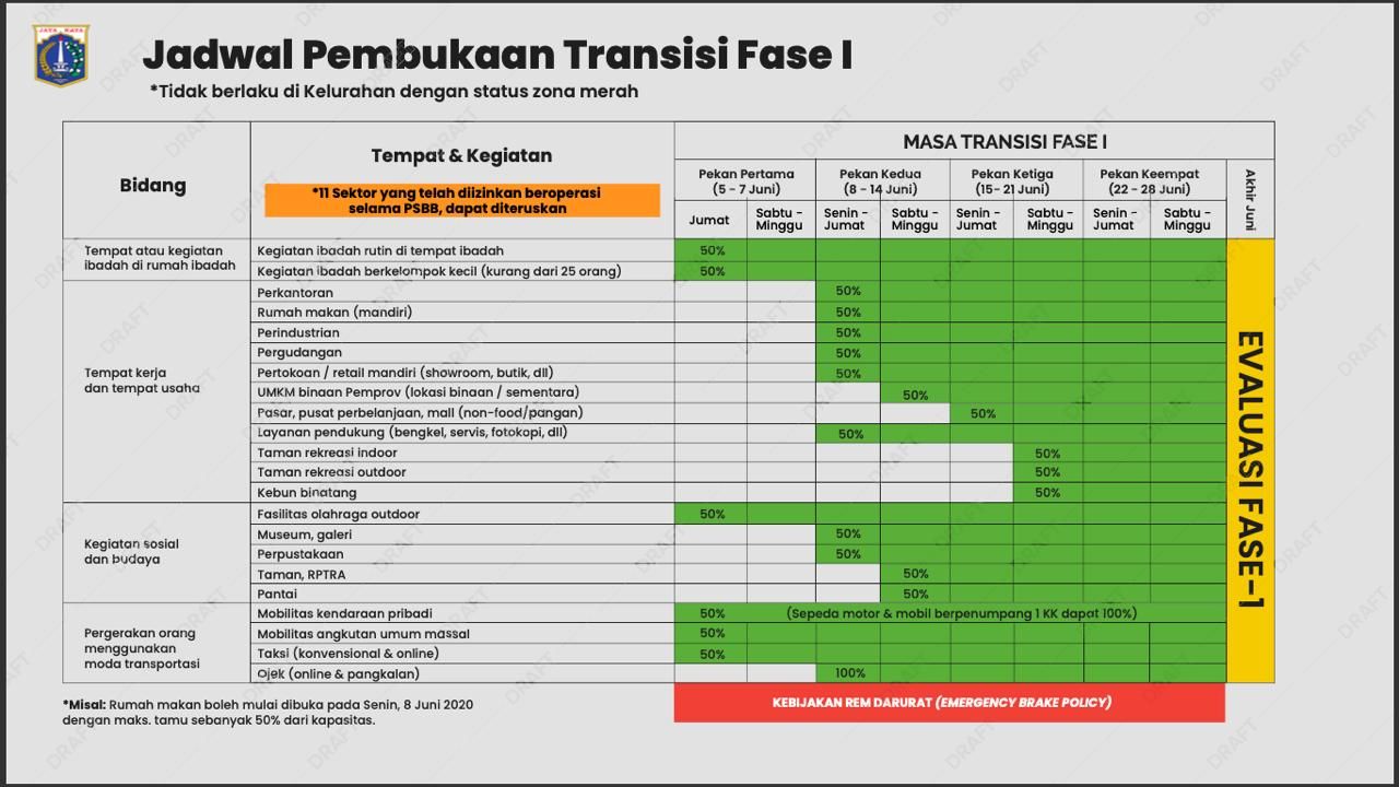 PSBB Masa Transisi DKI Jakarta (Dok Pemprov DKI)