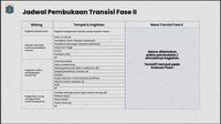 Hal-hal Yang Perlu Diketahui Tentang PSBB Masa Transisi Jakarta - Halaman 4