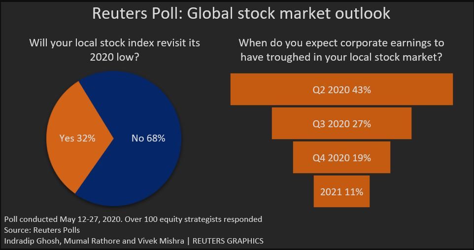 Reuters