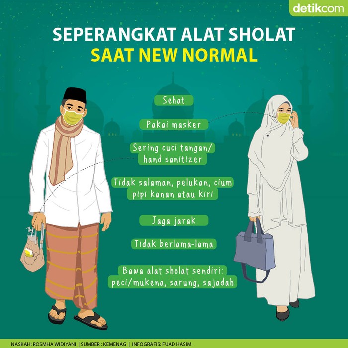 Seperangkat Alat Sholat Di Masjid Saat New Normal