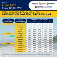 Tarif Tol Lengkap, Serta Sejarah Jalan Tol Di Indonesia