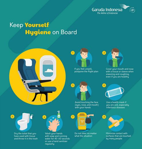 Infografis agar Tetap Higienis di dalam Pesawat