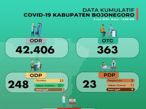 Dokter Umum di Bojonegoro Positif Corona, Tertular dari Mana?