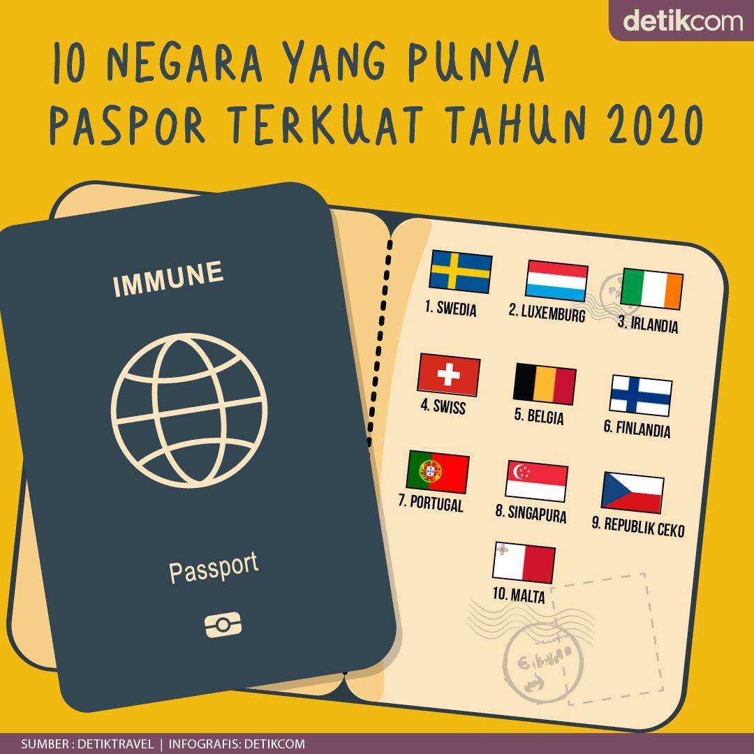 Infografis Paspor Terkuat Dunia
