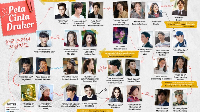 Pasangan Serasi di Drama Korea