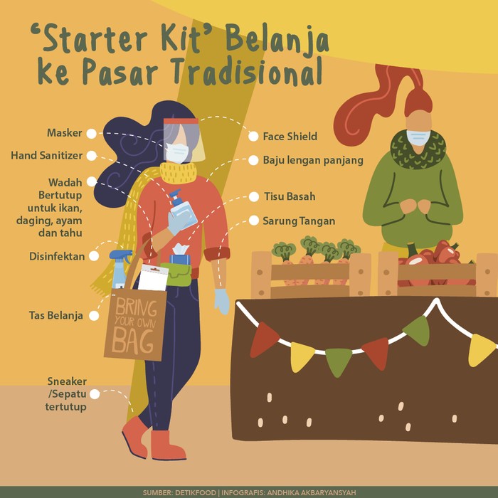 Starter Kit Belanja ke Pasar Tradisonal Starter Kit Belanja ke Pasar Tradisonal