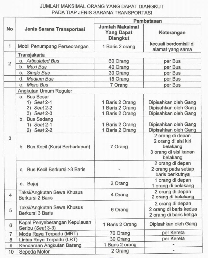 Batasan maksimal penumpang di angkutan umum selama PSBB transisi DKI (Dok. Dishub DKI)