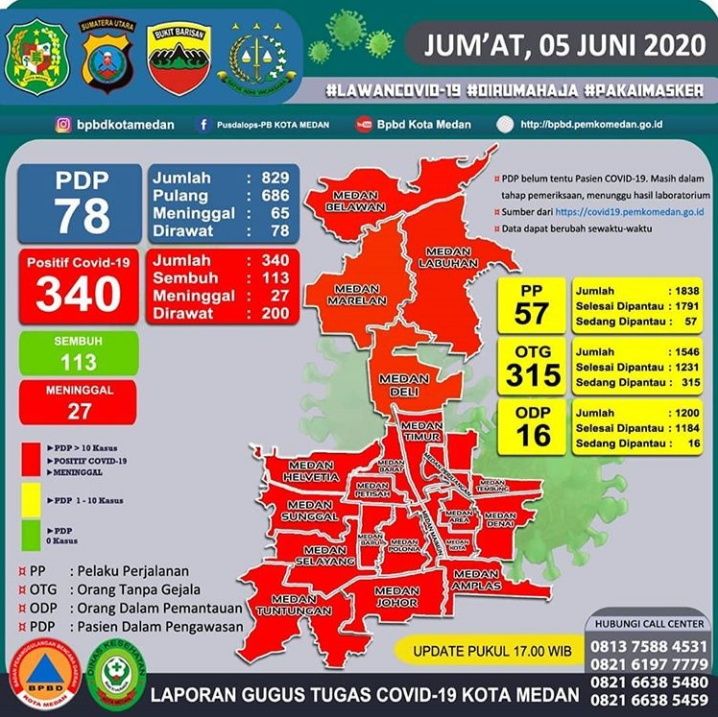 Semua kecamatan di Kota Medan masuk zona merah Corona (dok. Gugus Tugas COVID-19 Kota Medan)