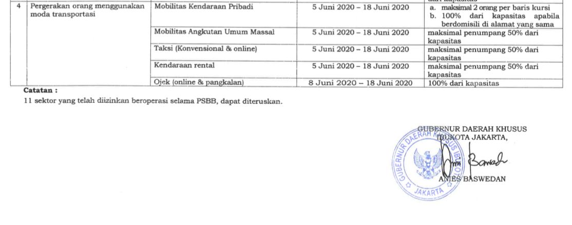 Timeline operasional angkutan di masa transisi