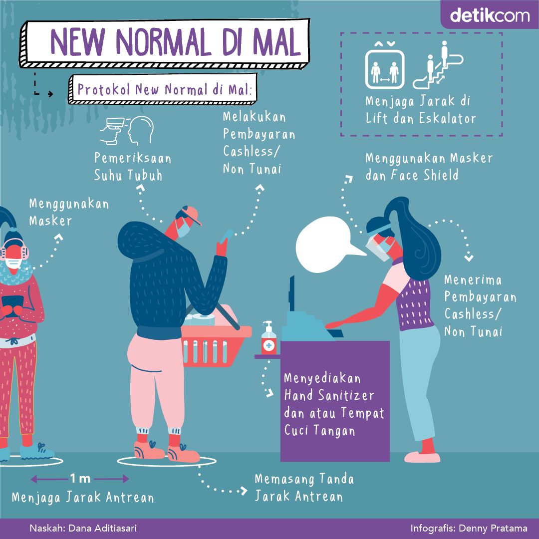 Infografis Mal