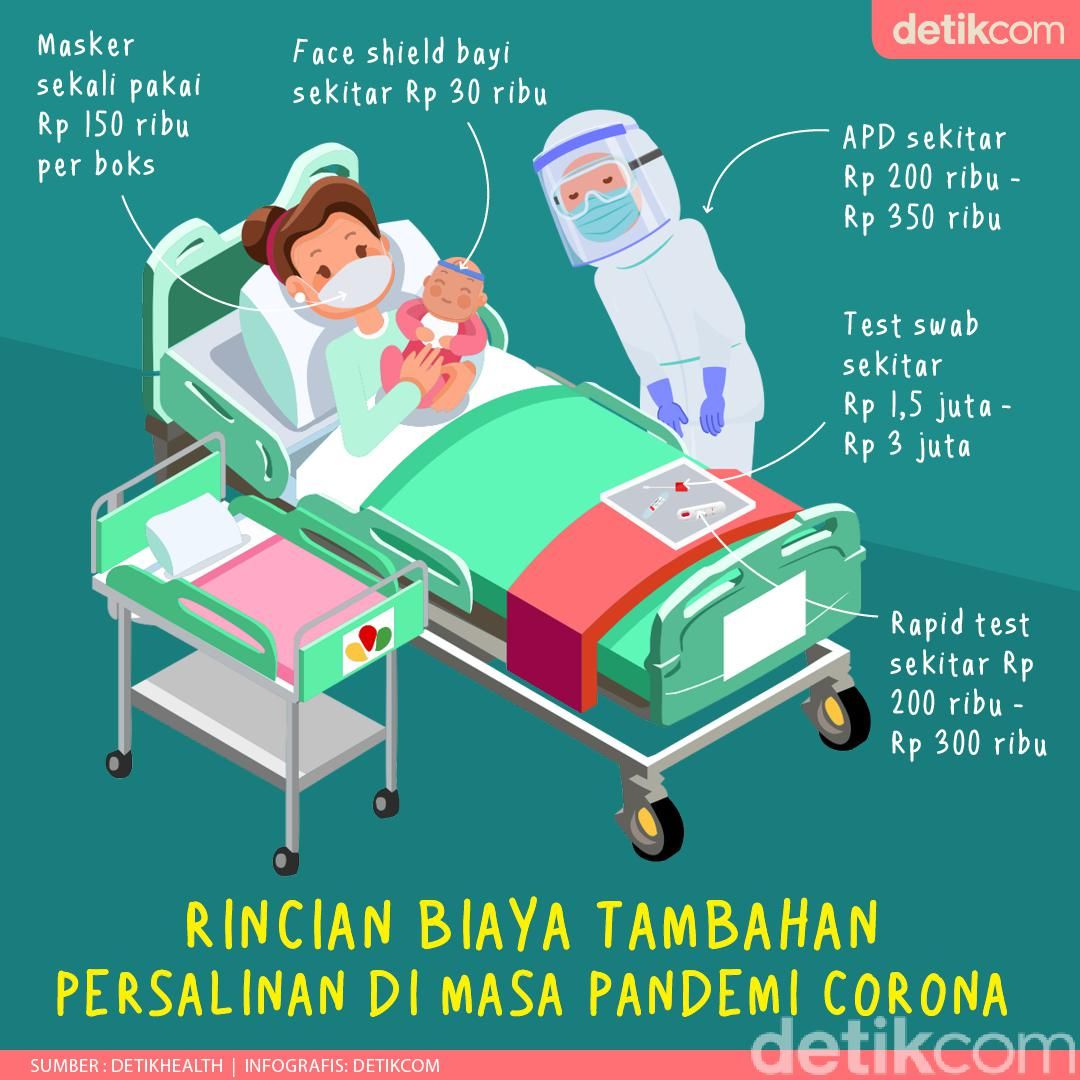 Melahirkan Saat Pandemi? Ini yang Bikin Lebih Mahal