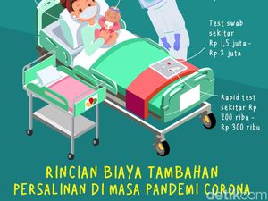 Melahirkan Saat Pandemi? Ini yang Bikin Lebih Mahal