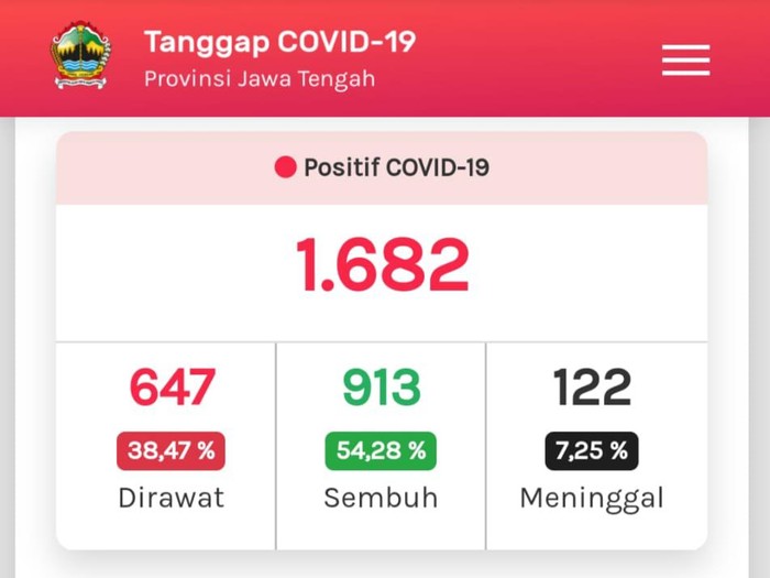 Tangkapan layar update Corona di Jateng 7 Juni 2020