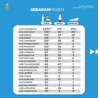 Kasus COVID-19 Di Jatim Hampir Sentuh 6 Ribu, Ini Persebarannya - Halaman 2