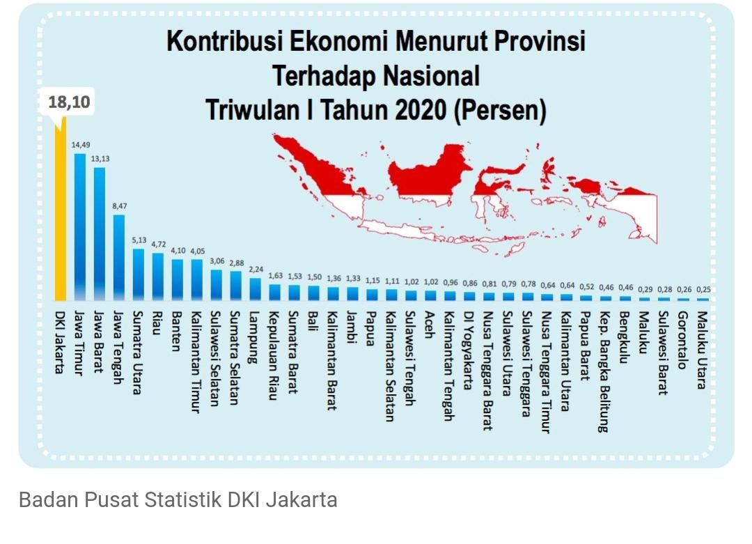 Kontribusi Ekonomi DKI Jakarta ke Nasional