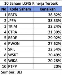 Daftar Saham Lq45 – Newstempo