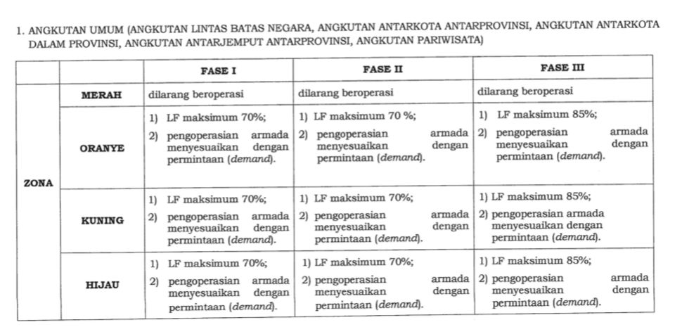 Aturan Angkutan umum di transisi PSBB