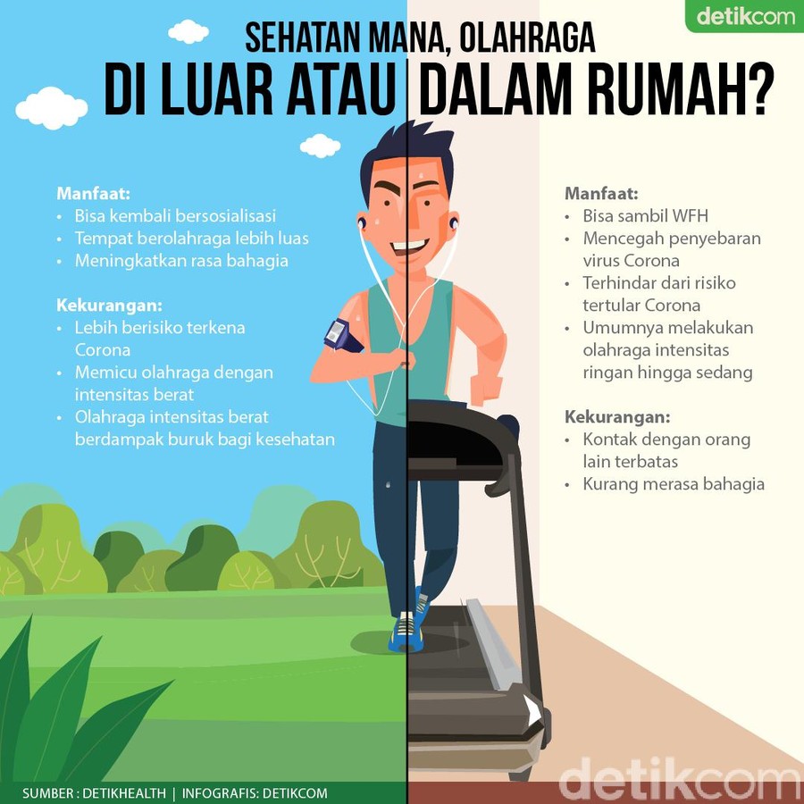 Perbandingan Untung-rugi Olahraga di Rumah Vs di Luar Perbandingan Untung-rugi Olahraga di Rumah Vs di Luar