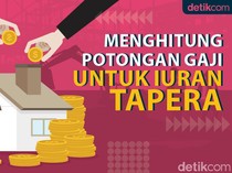 Simulasi Iuran Tapera: Gaji Rp 5 Juta Dipotong Berapa?