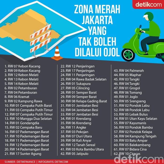 Zona Merah Jakarta untuk Ojol