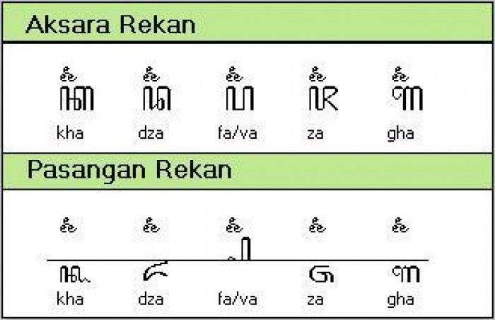 Seputar Aksara  Jawa  yang Perlu Kamu Ketahui