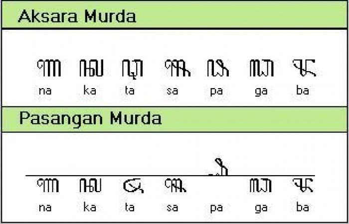 Seputar Aksara Jawa Yang Perlu Kamu Ketahui