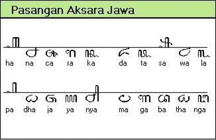 Akasara jawa lengkaphuruf utama