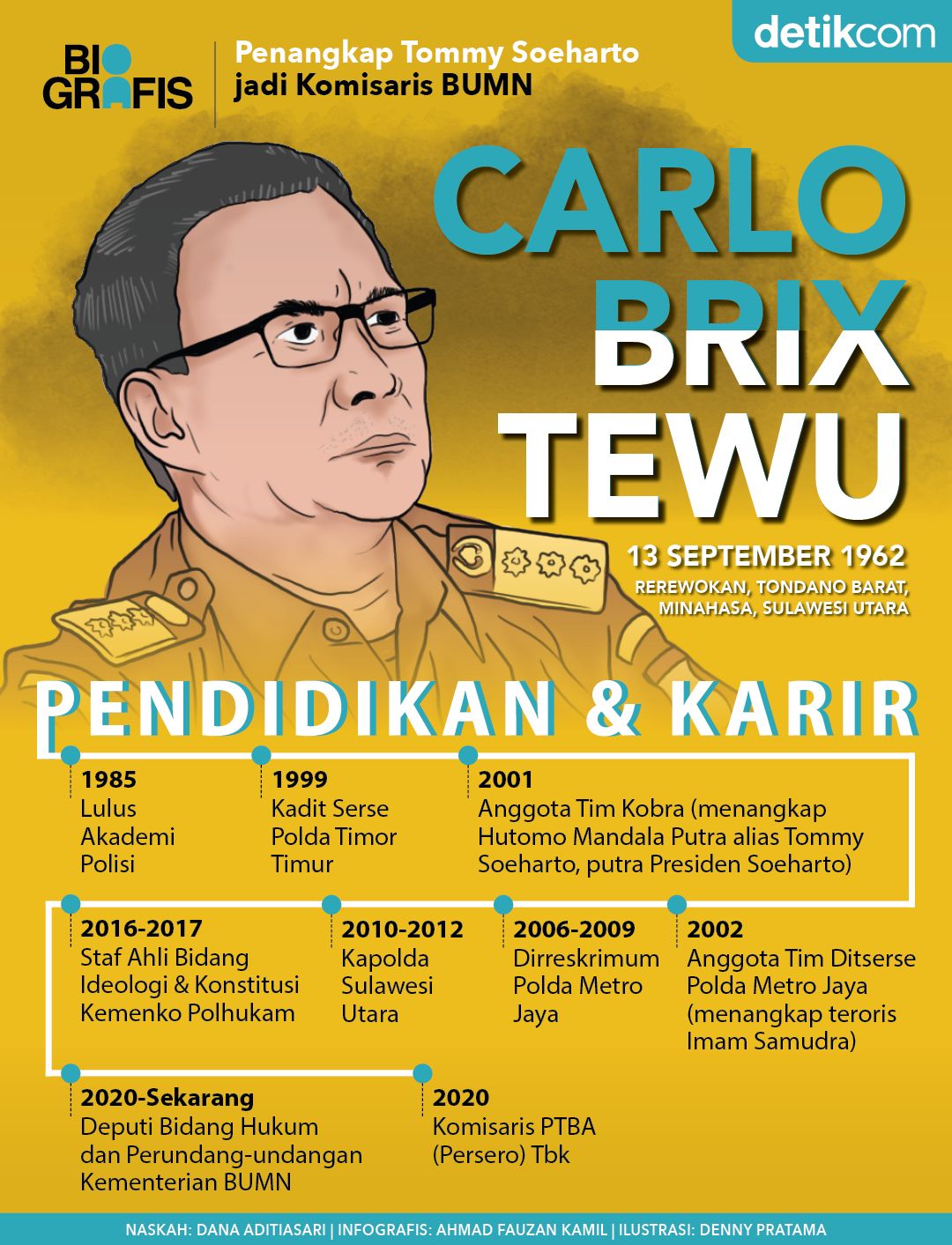 Biografis Carlo Brix Tewu