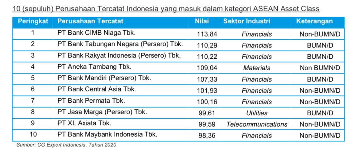 CG Experts Indonesia, 2020