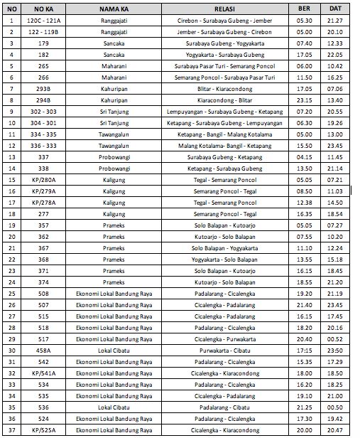 Daftar KA Beroperasi Lagi 12 Juni